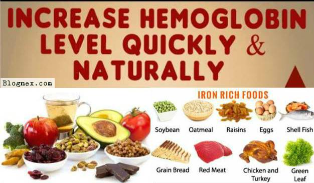 How To Increase Hemoglobin Level Quickly Increase Hemoglobin Level