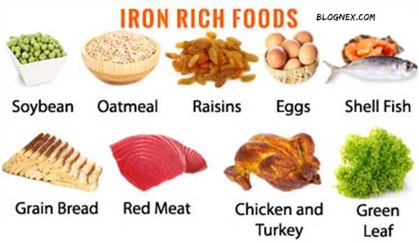 How To Increase Iron Levels Quickly