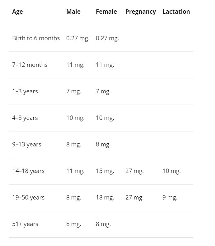 How To Increase Iron Levels Quickly 